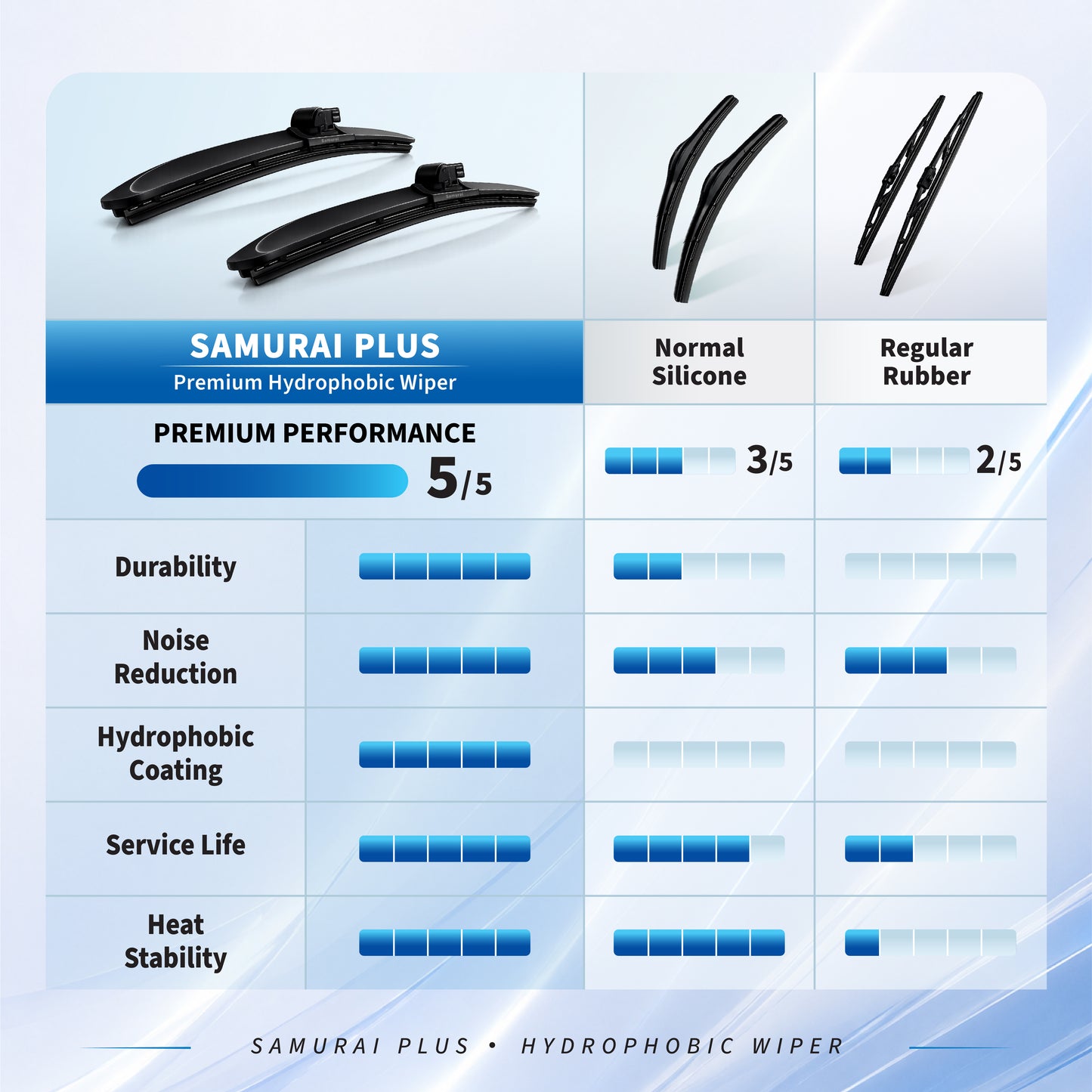 SAMURAI PLUS [Proton e.MAS 5] Hydrophobic Car Wiper Blade